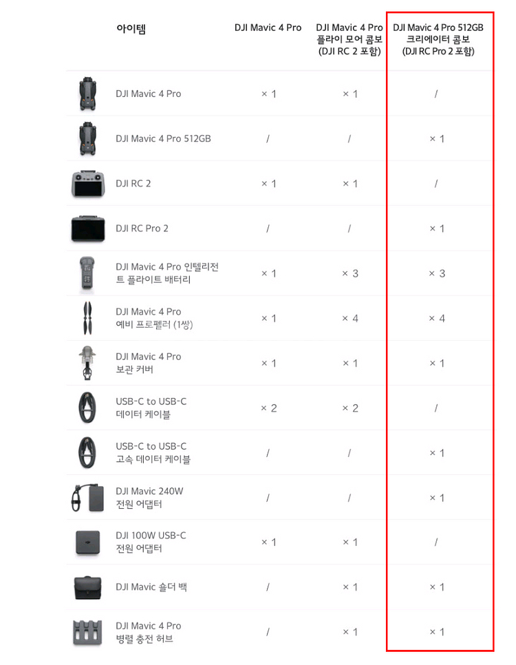 DJI Mavic Pro 512GB 크리에이터 콤보--2