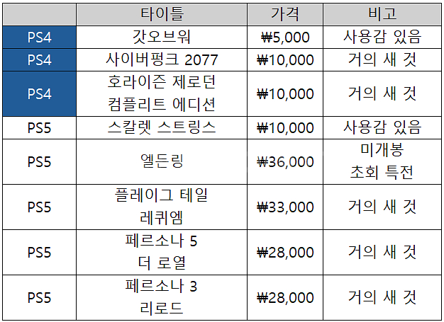 PS4/5 타이틀 판매합니다--2