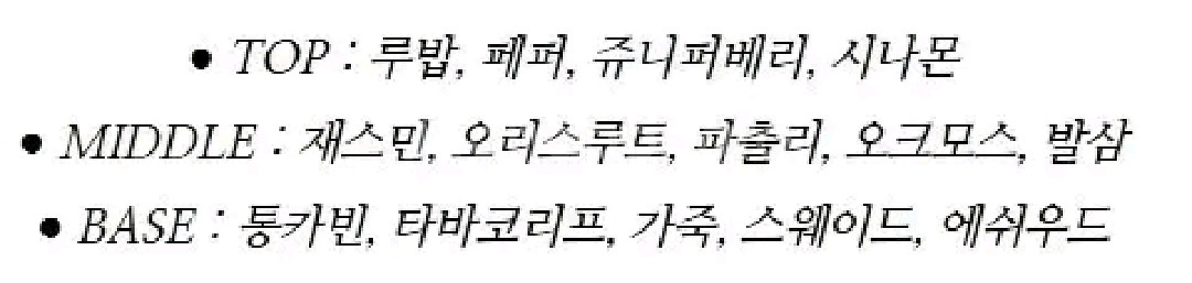 존바바토스 아티산 빈티지 오드뚜왈렛 125ml--3