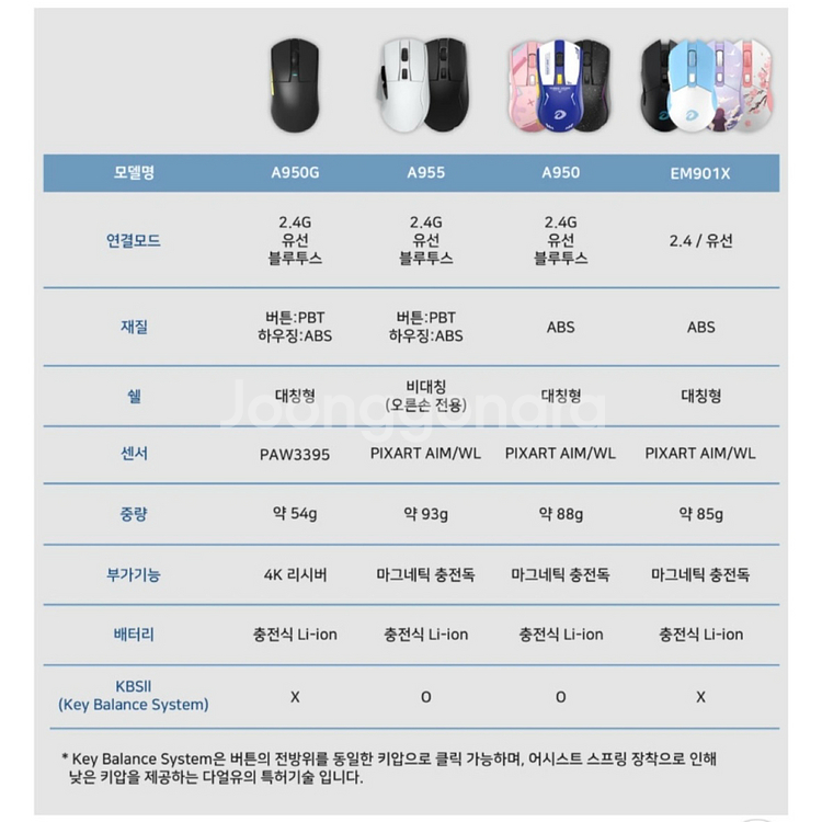 다얼유 DAREU A950G 4K 게이밍 마우스--3