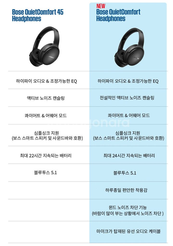 미개봉 BOSE 보스 QC 화이트 그린 블루 샌드--2