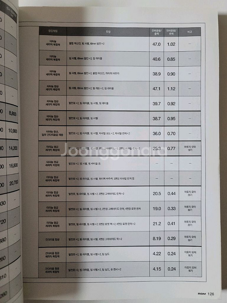 모빌슈트 전집 RGM-79 짐BOOK--3