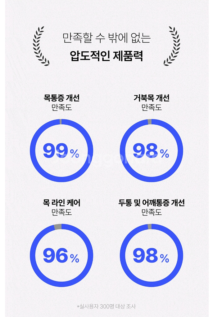 까닥넥 까딱넥 거북목교정기 화이트 목통증완화 자세교정--3