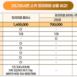 25/26 하이원 프리미엄 플러스 시즌권 판매