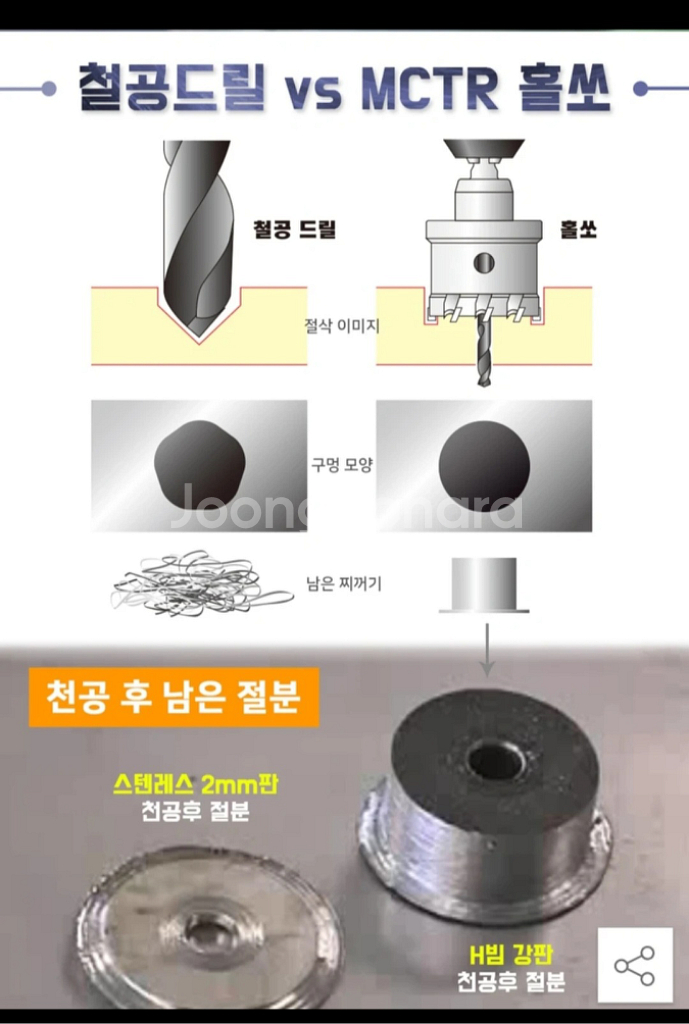 홀가공,홀컷터,홀캇타,초경,롱홀쏘 Unika MC--7