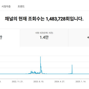 1.3만명 국내 시청자층 유튜브 채널