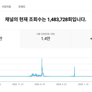 1.3만명 국내 시청자층 유튜브 채널