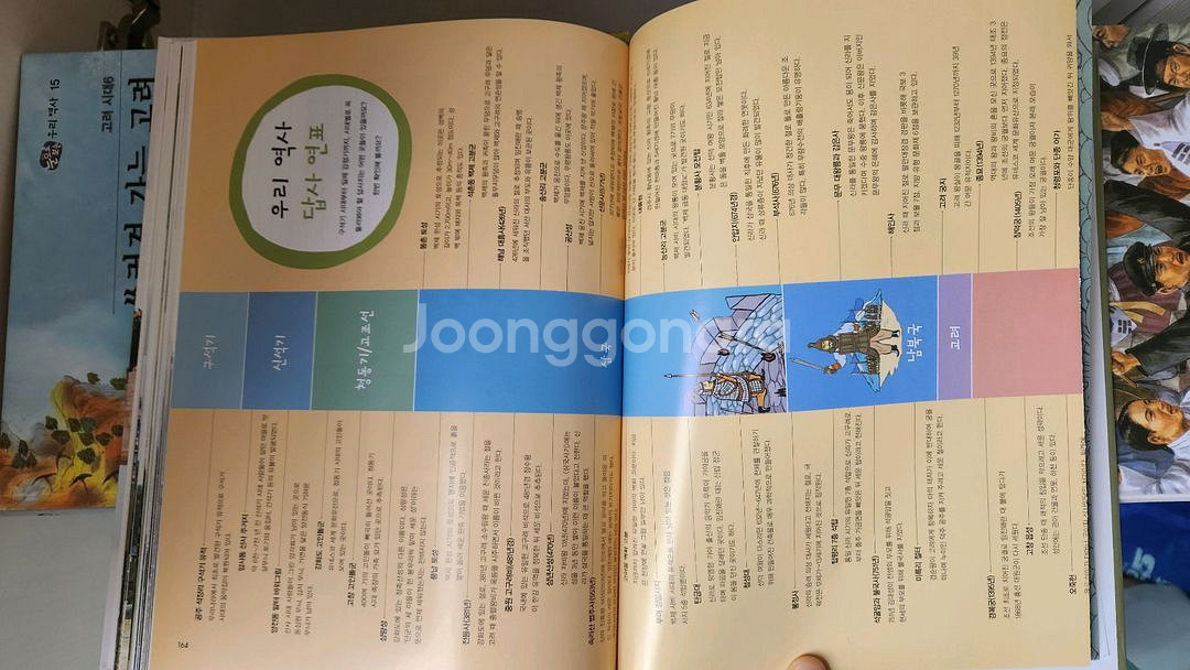 역사전집등 역사책 나머지 무료--2
