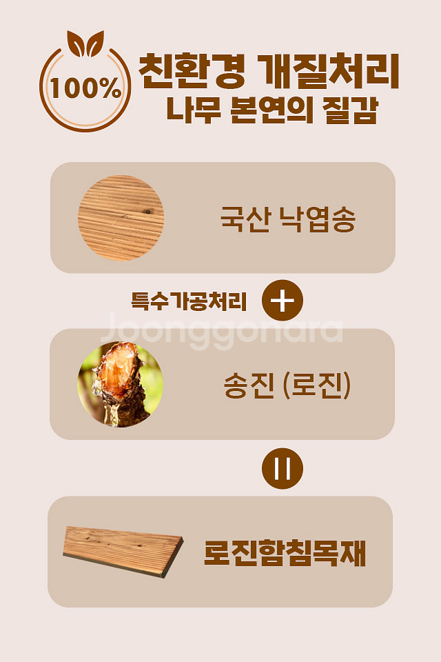 (유지관리X) 친환경강화목재 목재덱 목재데크 조경자재--3