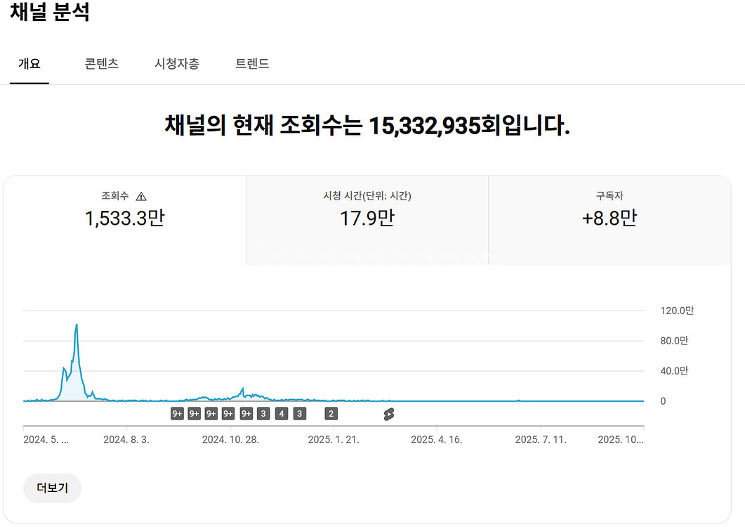 8.8만명 구독자 유튜브 채널--0