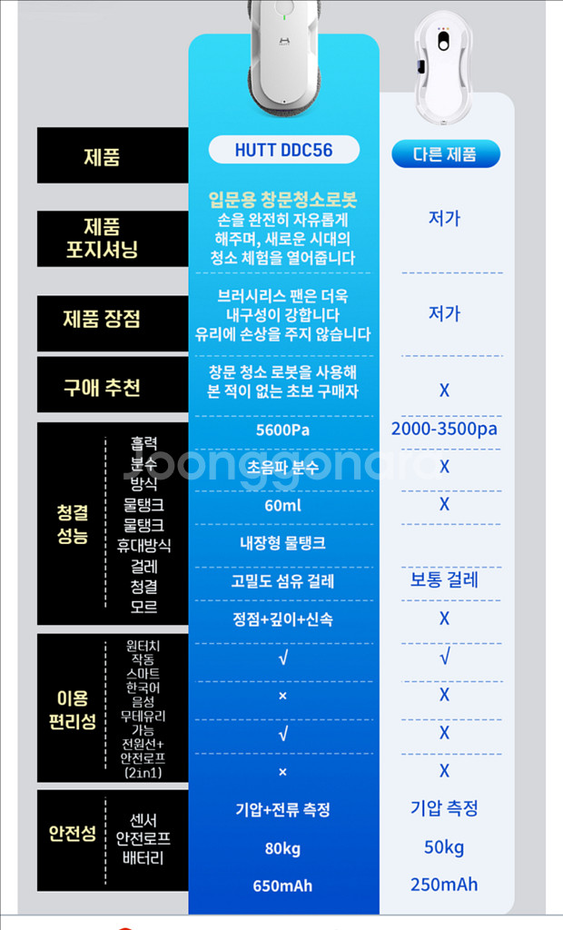 새상품 허트 HUTT 창문 로봇청소기 DDC56--1