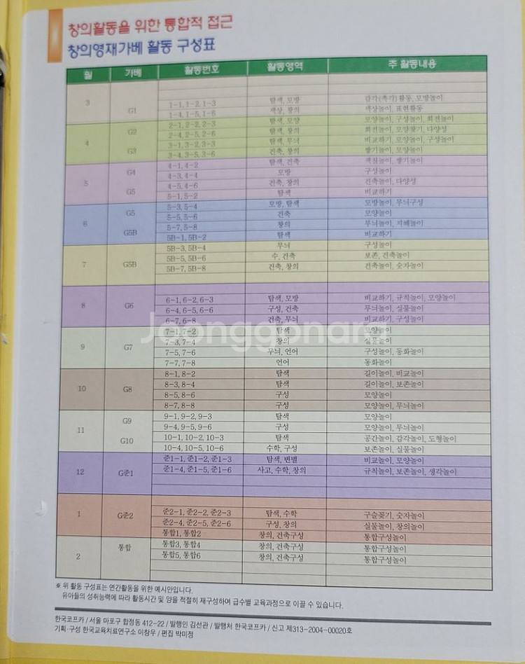 프뢰벨가베 중급고급과정 가이드북--2