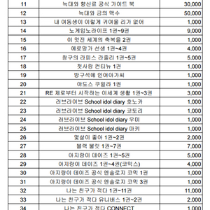 라노벨 및 코믹스 판매합니다!!!!