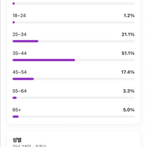 유투브 일본 구독자 6.5만명 채널 팝니다