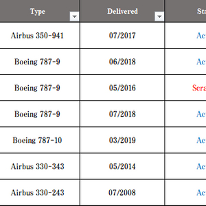 항공기 다이캐스트 1:400 7종 판매