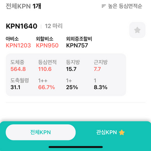 한우 정액 KPN 1640,1665 팜