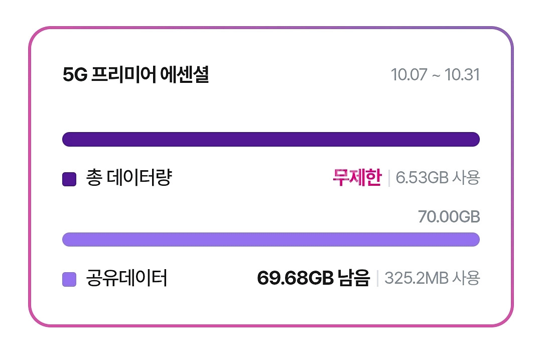 LG U+ 유플러스 데이터 2GB--0