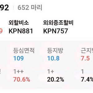 한우정액 kpn 정리합니다