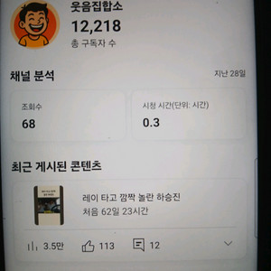 구독자 12,200명 유튜브 채널