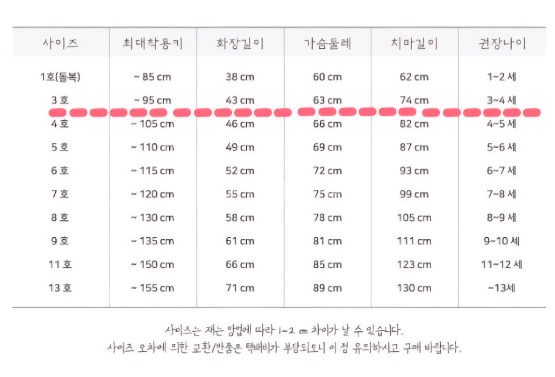 여아 한복 3호(3-5세)--3