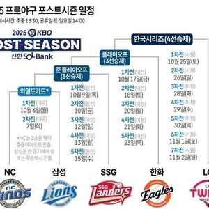 플레이오프 예매하실 분들을 위한 직링