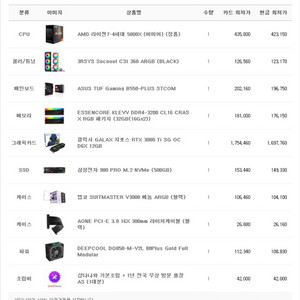 라이젠5800X RTX3080it 수냉컴퓨터팝니다