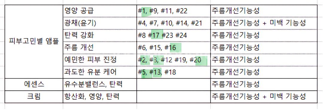 (미개봉정품)시효앰플.<<추가5.10.13.14번>>--4