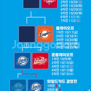 10월9일 SSGVS삼성라이온즈 407블럭 통로1석판매