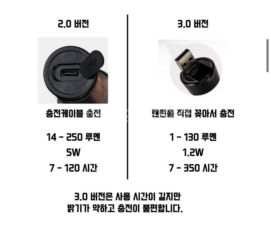 블랙독 캠핑 랜턴 2.0 풀박스 새상품 골제로 호환 L--4