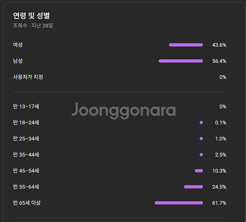 유튜브 일본 시니어 쇼츠 채널 판매합니다--0