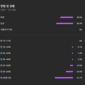 유튜브 일본 시니어 쇼츠 채널 판매합니다