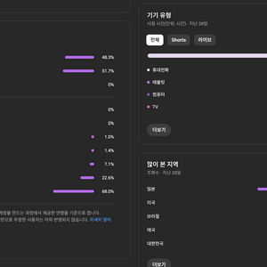 유튜브 일본 시니어 쇼츠 채널 판매합니다