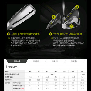 테일러메이드 골프 뉴 m2 hl 아이언 웨지포함 풀세트