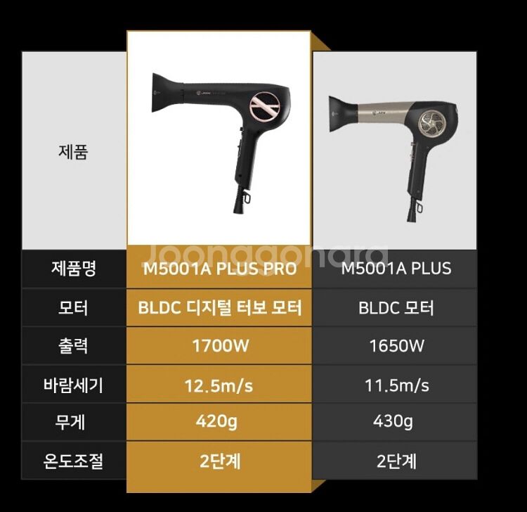 JMW M5001A PLUS PRO 미개봉새상품--1
