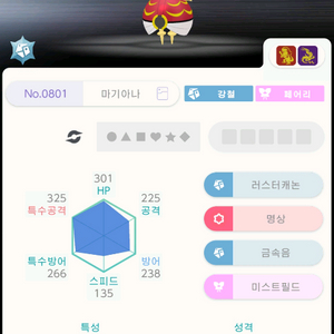 500년전의 마기아나