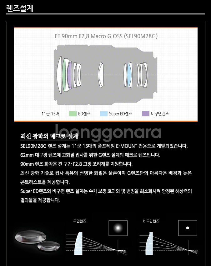 SONY FE 90mm F2.8 MACRO G OSS--7