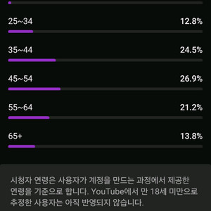 유튜브채널 구독자 8682명 판매합니다(수창x)