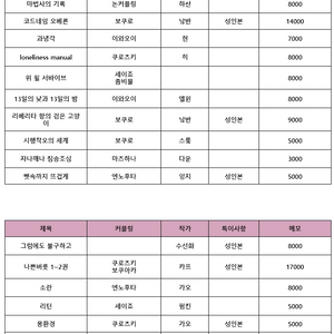 하이큐 회지 판매