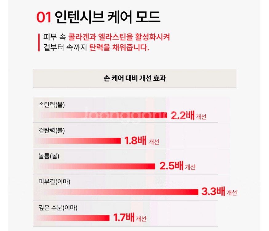 프라엘 인텐시브 멀티케어 팝니다--8