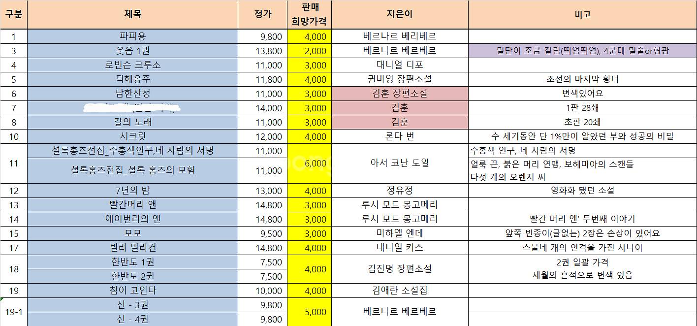 중고도서H-국내외 장편 소설 등(가격 다름)--2