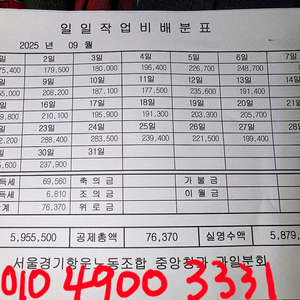 월급여550~650만 가락시장 조합원
