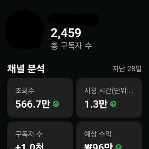 0부터 직접 키운 국내 유튜브 수익창출 채널 판매