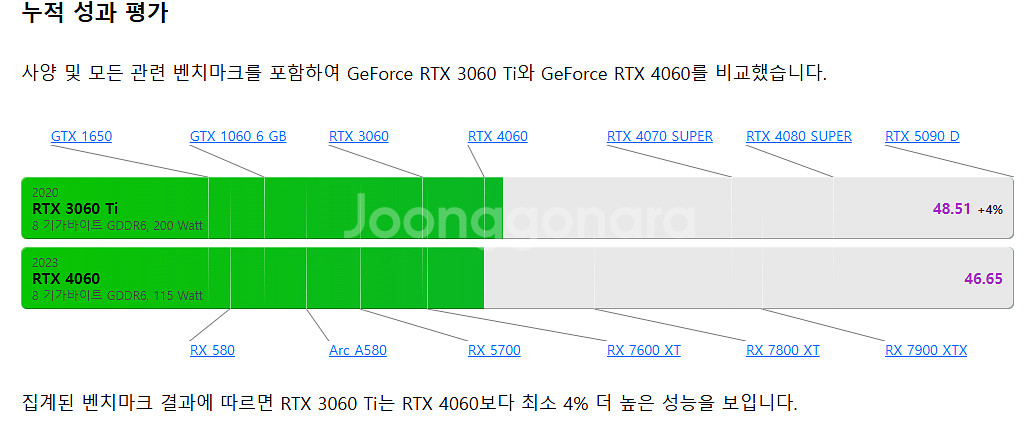 3060Ti 고사양 게이밍 컴퓨터 본체 풀세트 팝니다--1