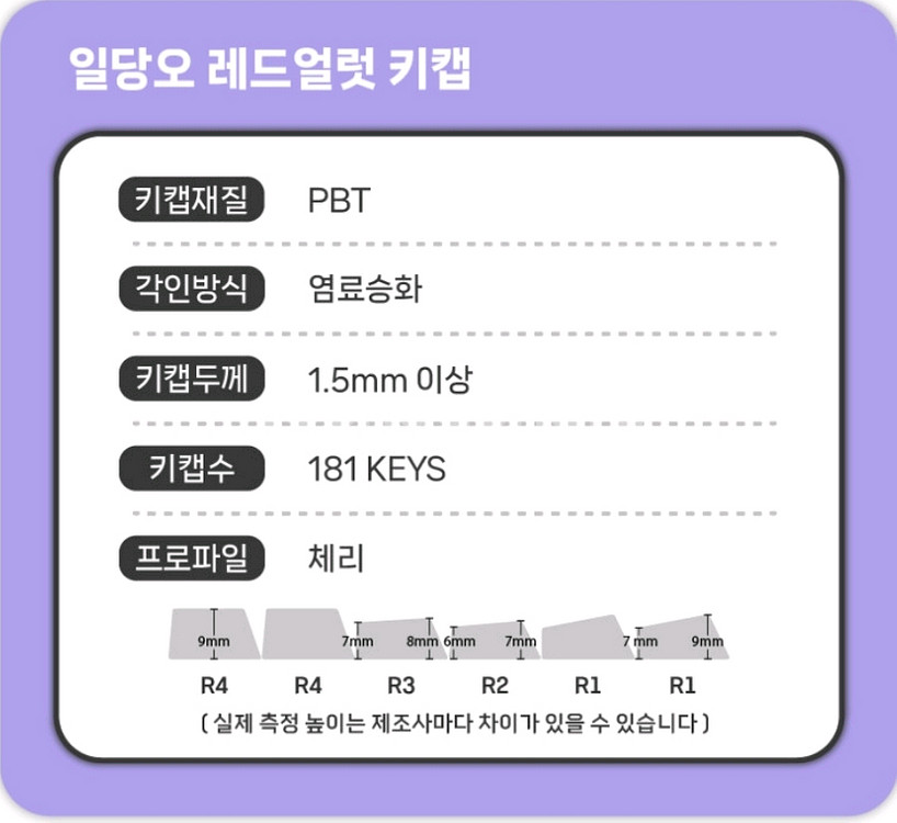 일당오 레드얼럿 키캡--1
