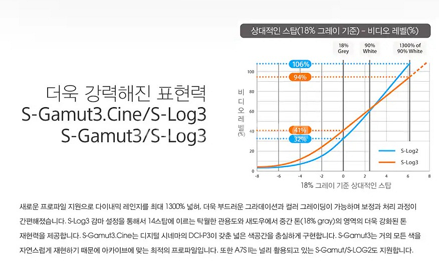 소니 a7s2 카메라 28200 + 단렌즈 풀세트--5
