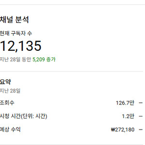 1만2천명 유튜브채널 수익창출0쇼핑제휴0 국내채널팜