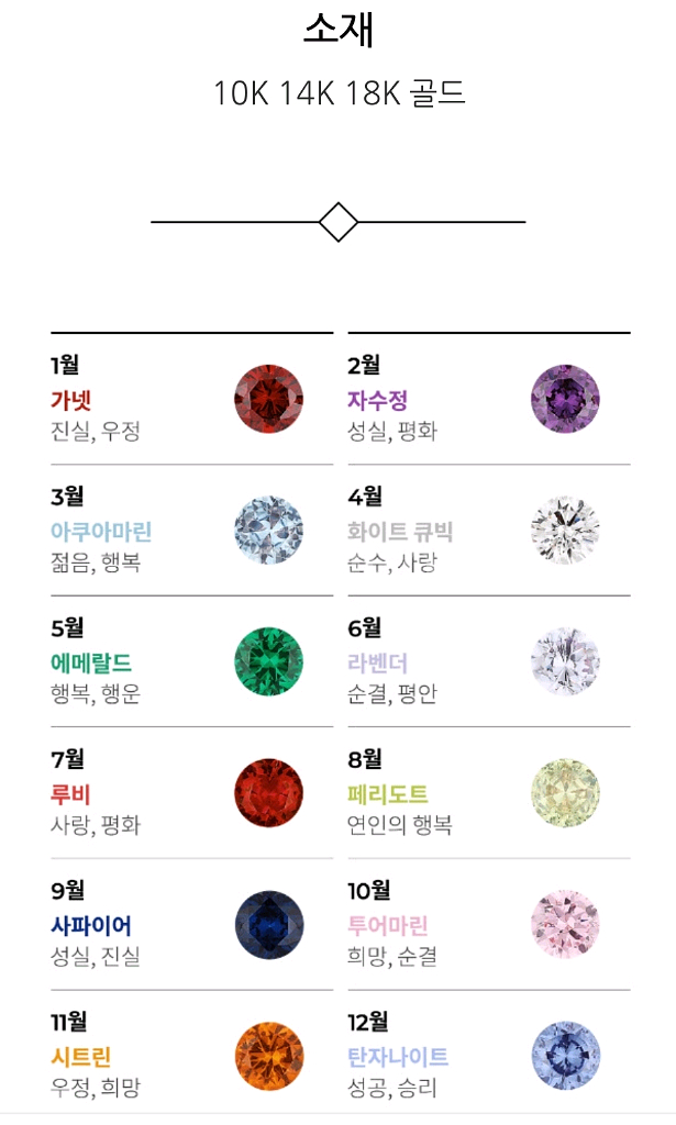 로이드 탄생석 반지 (새제품)--4