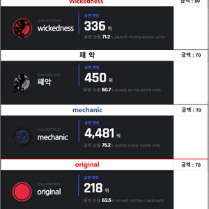 서든어택 SS급 각종클랜 판매중
