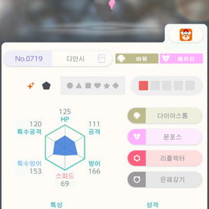 올스타전 이로치 디안시