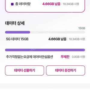 lg u+ 데이터 1기가 엘지유플데이터 1500원